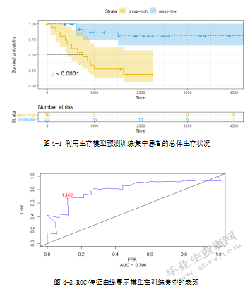基于TARGET转录组数据的儿童骨肉瘤 预后预测与决策支持