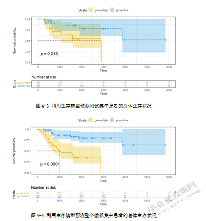 基于TARGET转录组数据的儿童骨肉瘤 预后预测与决策支持