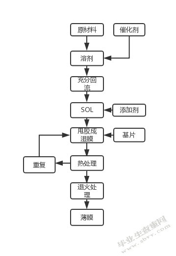 压电薄膜研究进展