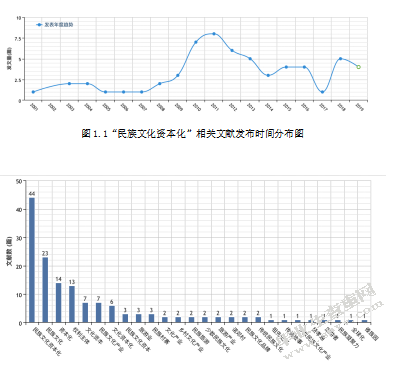 民族文化资本化视阈下运动品牌的营销传播策略研究 ——以匡威202