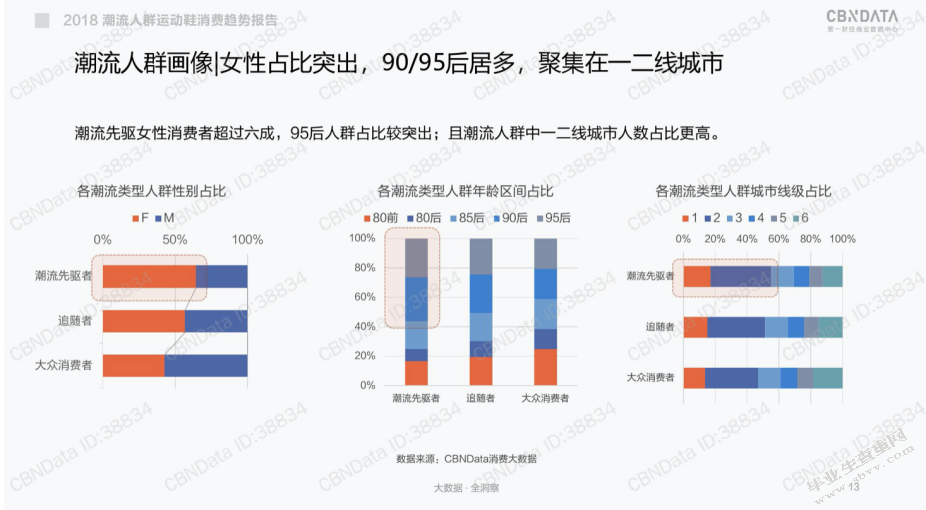 民族文化资本化视阈下运动品牌的营销传播策略研究 ——以匡威202