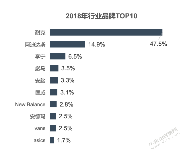 民族文化资本化视阈下运动品牌的营销传播策略研究 ——以匡威202