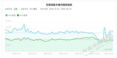 民族文化资本化视阈下运动品牌的营销传播策略研究 ——以匡威202