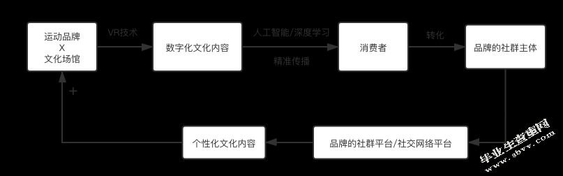 民族文化资本化视阈下运动品牌的营销传播策略研究 ——以匡威202
