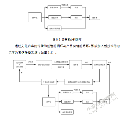 民族文化资本化视阈下运动品牌的营销传播策略研究 ——以匡威202