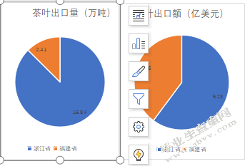 浙江省茶叶出口竞争力的swot分析及对策研究