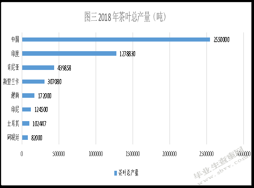 浙江省茶叶出口竞争力的swot分析及对策研究