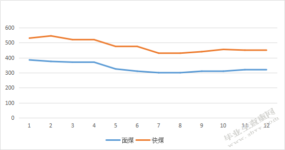 煤炭市场变化对榆林地区的经济发展的影 响及对策