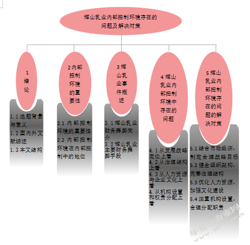 辉山乳业内部控制环境存在的问题的解决对策