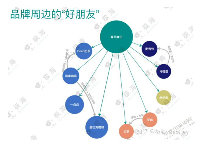 移动互联网时代盒马鲜生营销策略