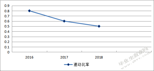 江苏丰东热技术有限公司偿债能力问题分析
