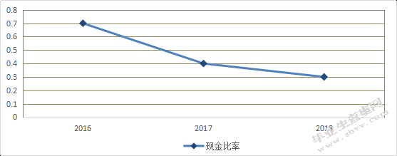 江苏丰东热技术有限公司偿债能力问题分析