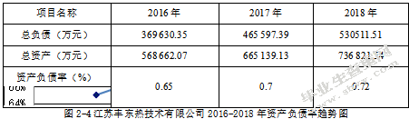 江苏丰东热技术有限公司偿债能力问题分析