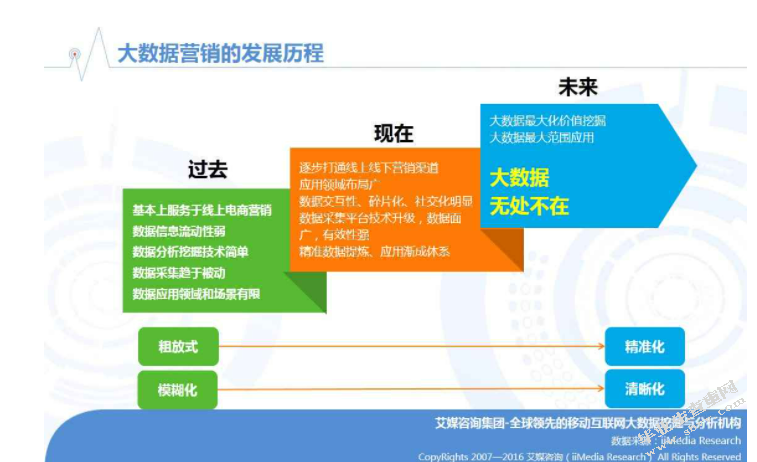 大数据背景下内部审计工作现状和改进及措施研究 ——以烟草公司