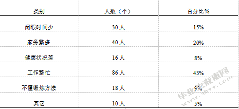 巴彦淖尔市大众排球运动开展现状调查分析