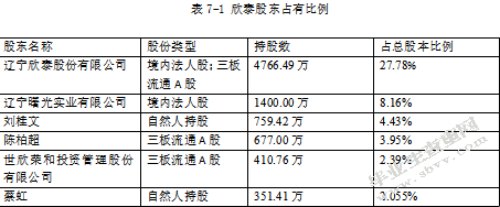 上市公司审计风险及措施分析