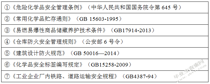 危化品储运风险分析及安全优化
