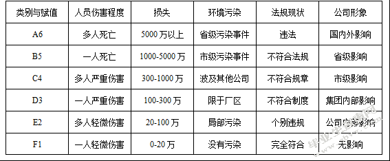 危化品储运风险分析及安全优化