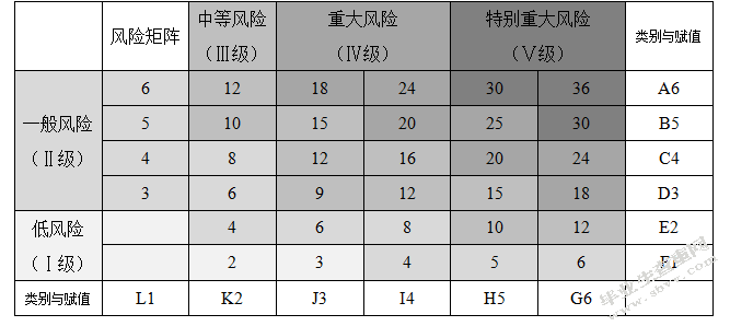 危化品储运风险分析及安全优化