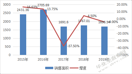 房产税改革的问题及政策
