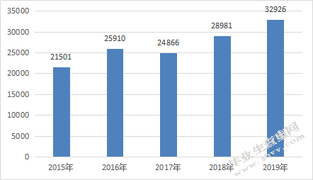 房产税改革的问题及政策