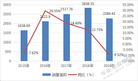 房产税改革的问题及政策