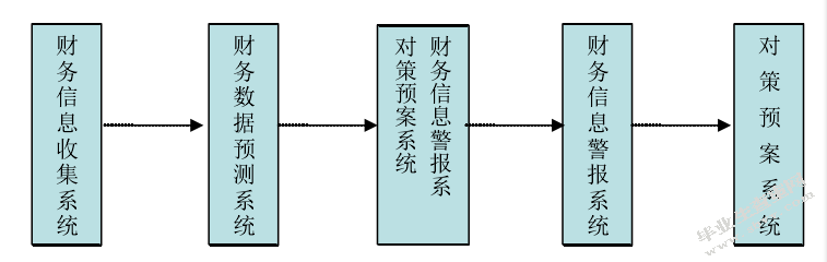工商银行供应链金融业务战略分析