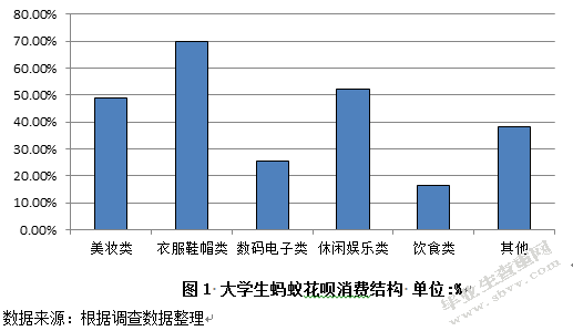新型消费信贷产品对大学生的影响研究——以蚂蚁花呗为例