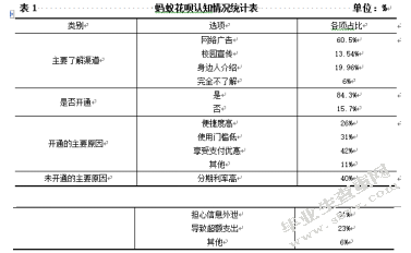 新型消费信贷产品对大学生的影响研究——以蚂蚁花呗为例