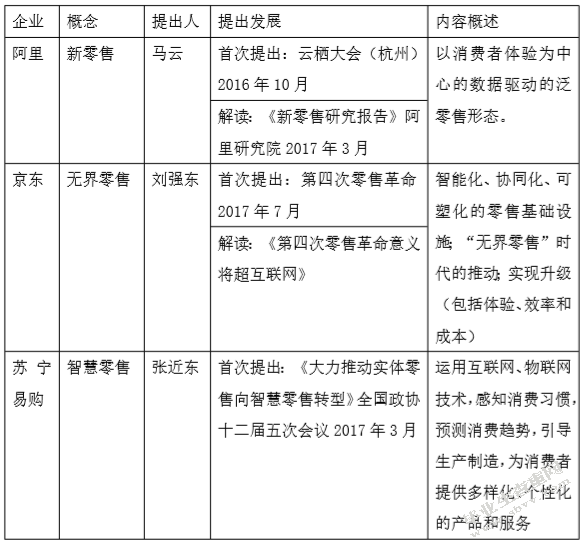 新零售时代苏宁易购的战略转型研究