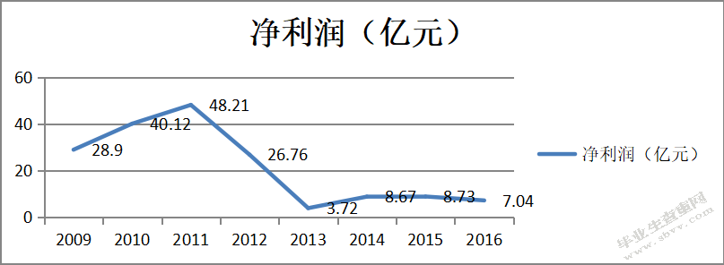 新零售时代苏宁易购的战略转型研究
