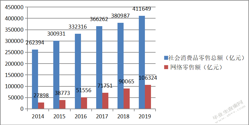 新零售时代苏宁易购的战略转型研究