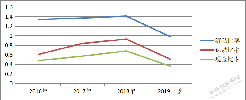 新零售时代苏宁易购的战略转型研究