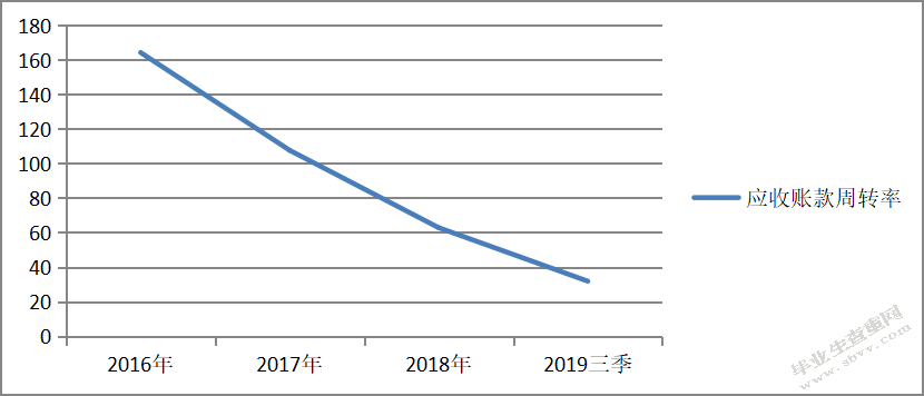 新零售时代苏宁易购的战略转型研究
