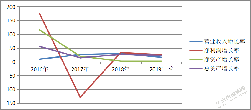 新零售时代苏宁易购的战略转型研究