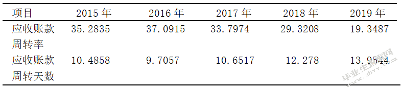 格力电器应收账款存在的问题与对策研究