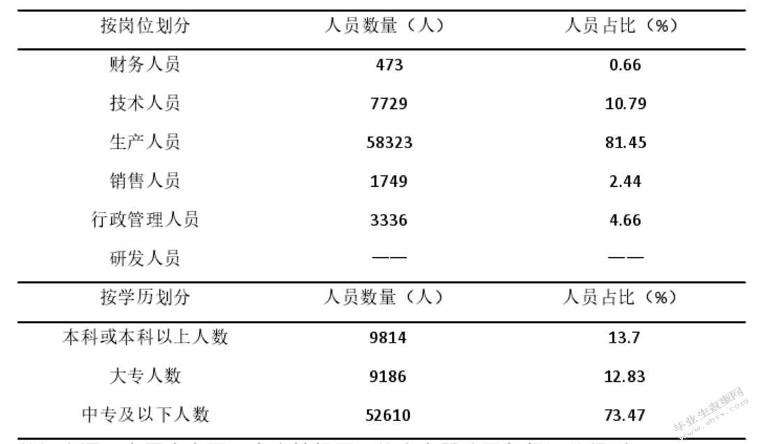 格力电器应收账款存在的问题与对策研究