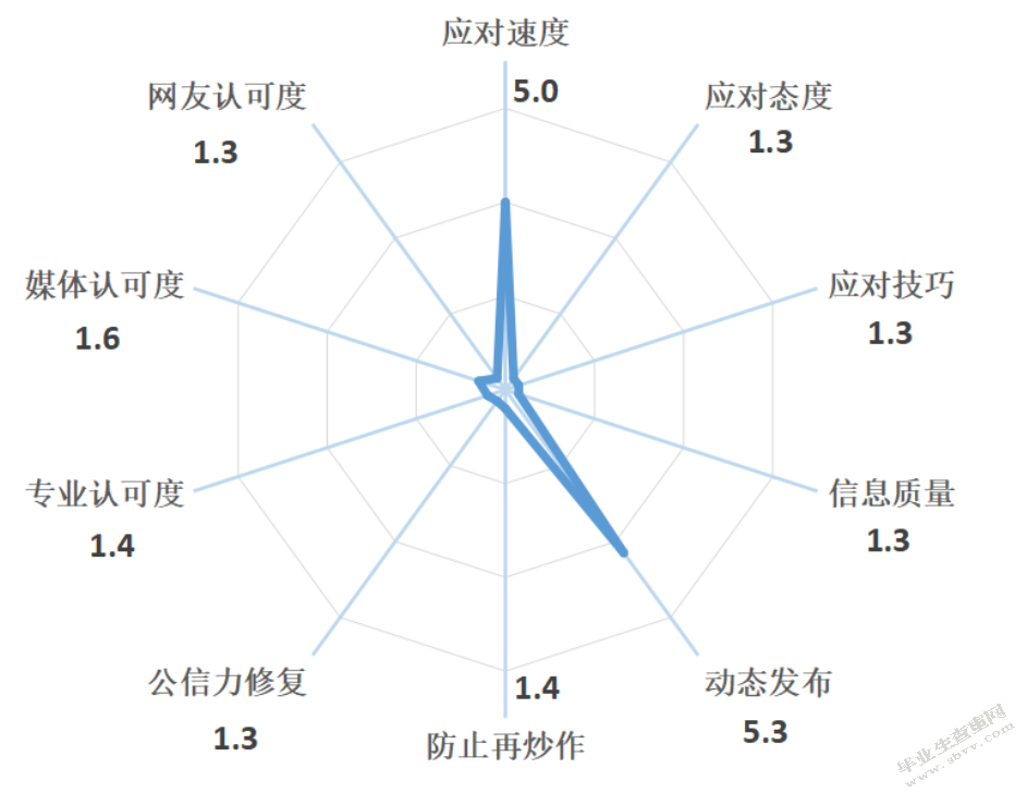 涉警舆情应对的法治化研究