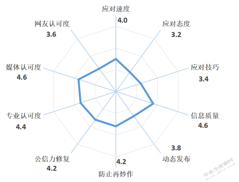 涉警舆情应对的法治化研究
