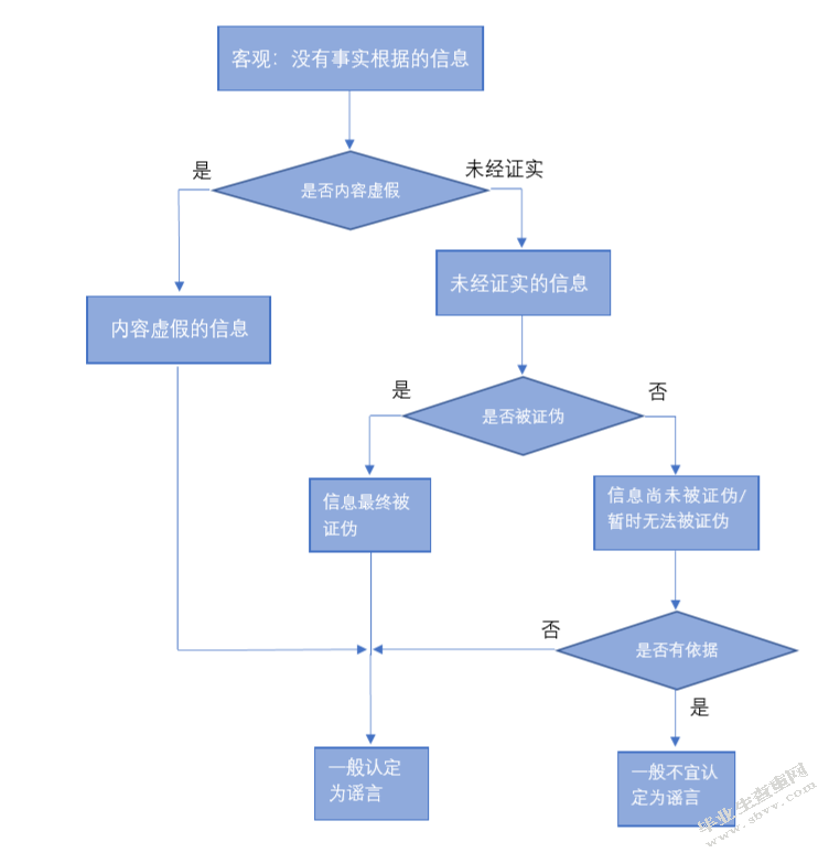 涉警舆情应对的法治化研究