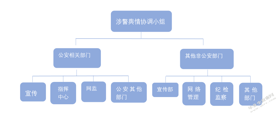 涉警舆情应对的法治化研究