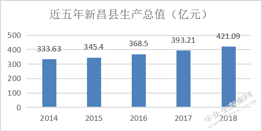 浙江省新昌县旅游发展现状及问题分析