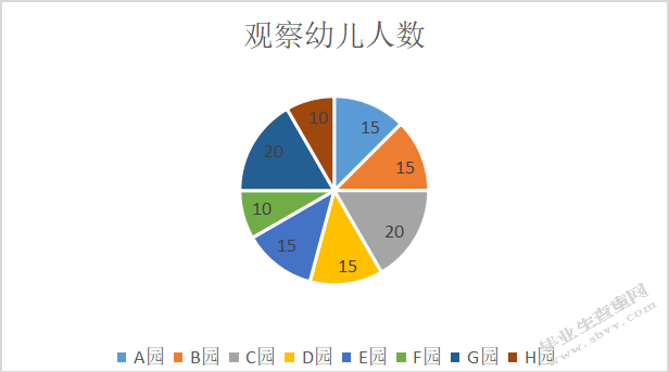 中班幼儿班级规则执行的调查研究