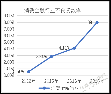 互联网消费金融风险浅析与监管建议