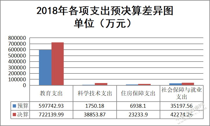 山西省高等院校部门预决算分析
