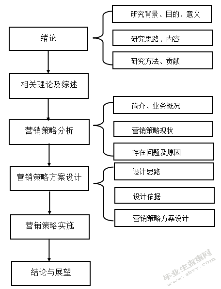 中国工商银行SX分行零售业务营销策略研究