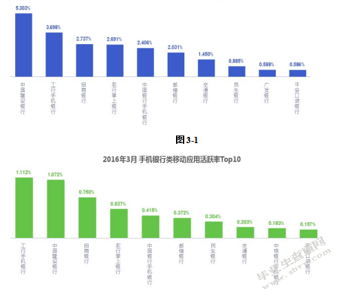中国工商银行SX分行零售业务营销策略研究