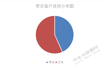 中国工商银行SX分行零售业务营销策略研究