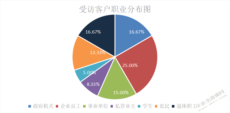 中国工商银行SX分行零售业务营销策略研究