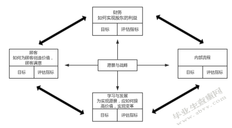 C市税务稽查部门绩效评价研究